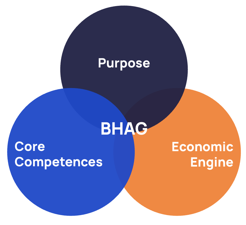 BHAG