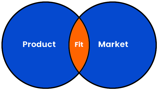 Product-Market Fit