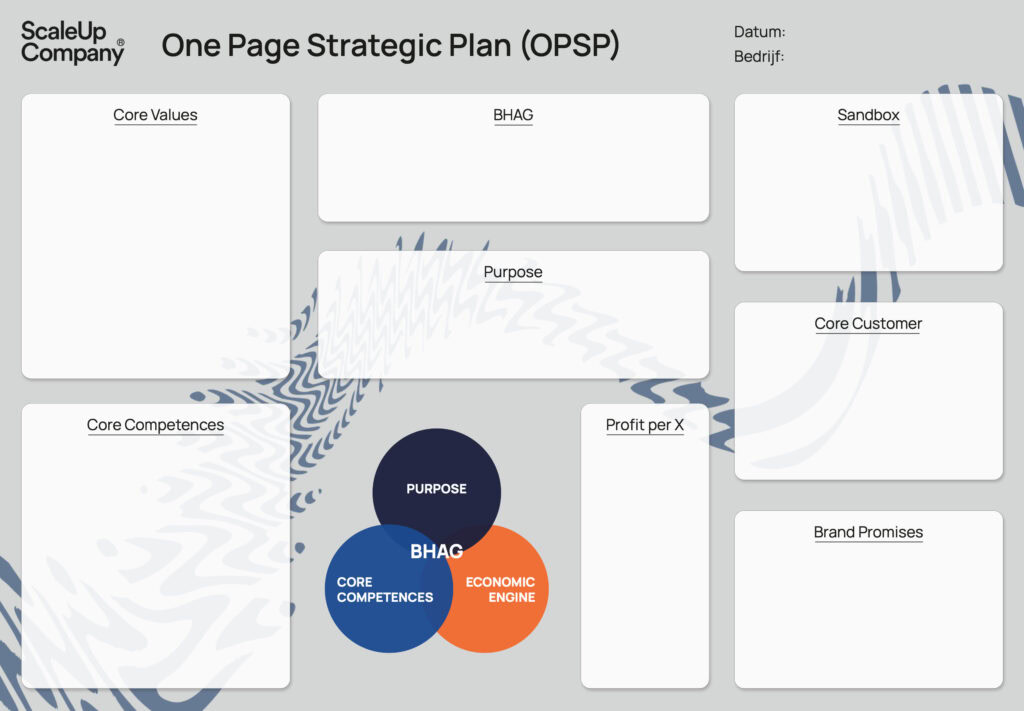 Jaarplan maken - ScaleUp Company